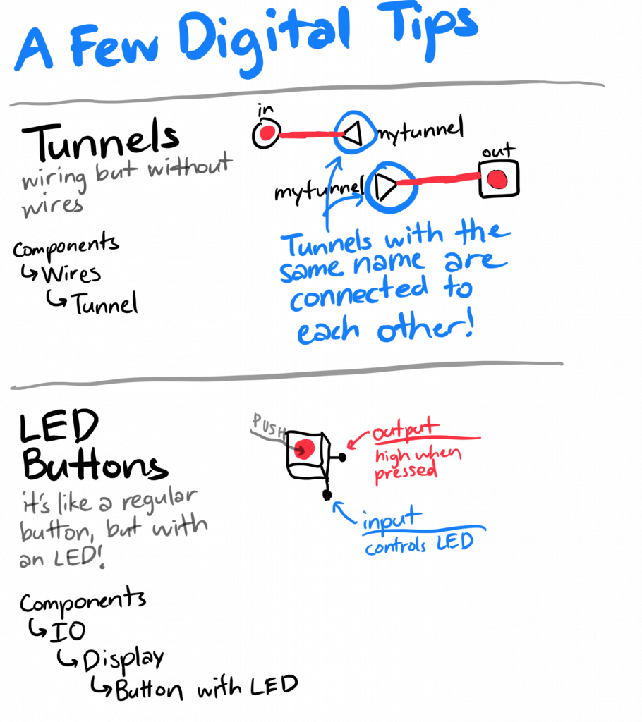 Visual notes depicting the Tunnel and Button with LED components.